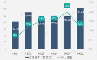 企業財務報告 互聯網數據資訊中心199it的數據洞察力
